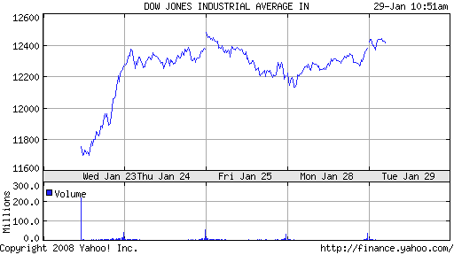 Djia